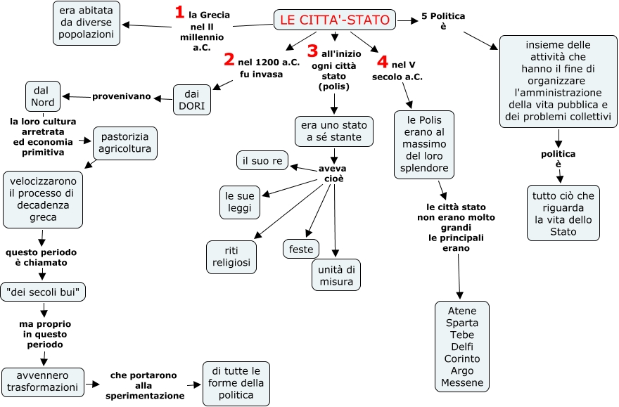 le città stato